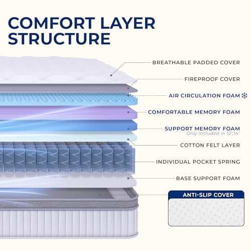 Image of Neo Sleep Queen Size Mattress, 12 Inch Hybrid Comfort & Supportive Mattress in a Box, Cooling Gel Memory Foam and Pocket Springs with Pressure Relief, CertiPUR-US Certified, Medium Plush Feel