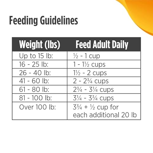 Nulo 51AC06 Freestyle Adult Trim Formula Grain-Free Weight Management Dry Kibble Dog Food With Healthy Digestive Aid Bc30 Probiotic And L-Carnitine, Cod & Lentils thumb #8