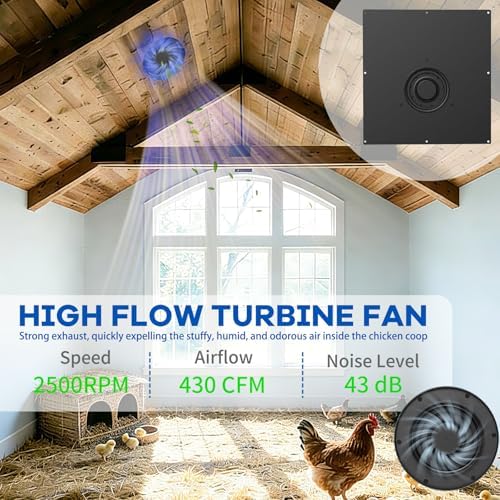 430CFM Solar Exhaust Fan, 2500 RPM High Speed Ventilator, IP67 Waterproof, No Wiring Required, Easy Install Solar Powered Fan for Shed, Attic, Barn, Container, Dog House, Chicken Coop, Greenhouse, RV - 3