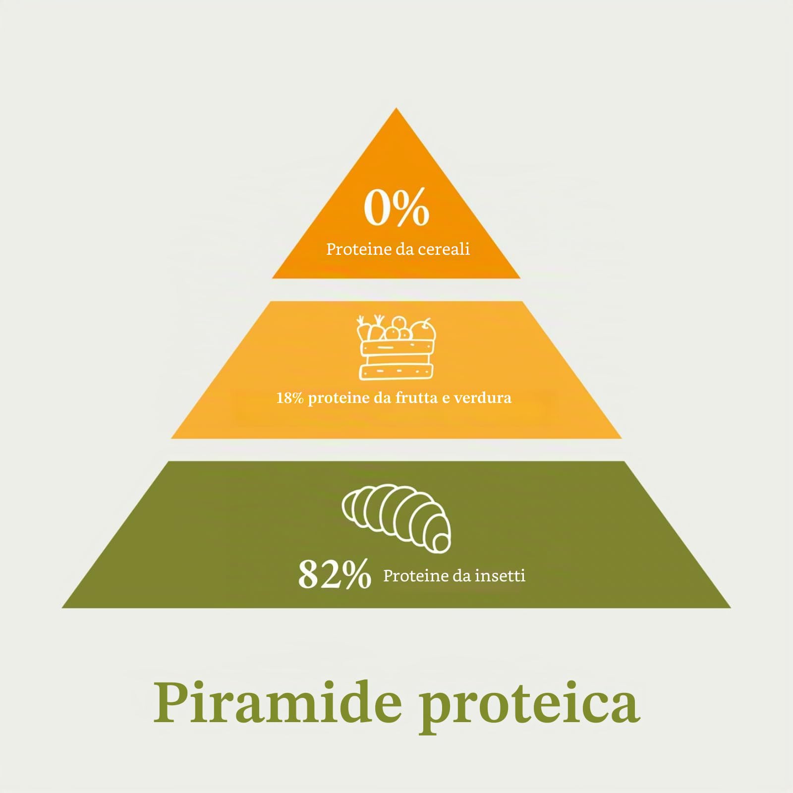 Bellfor Naturgut-Schmaus Cibo secco ipoallergenico di alta qualità spremuto a freddo per cani con insetti Senza cereali Ottimale per cani sensibili dal punto di vista nutrizionale 10 kg
