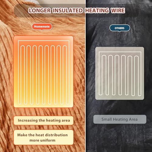 Image of Homemate Electric Heated Blanket Full Size - 72 inchx84 inch Heating Blanket Full Size 1 /2 /4 /6 /8 Hours Auto-Off 10 Heat Level Over-Heat Protection Soft Flannel Sherpa ETL Certification