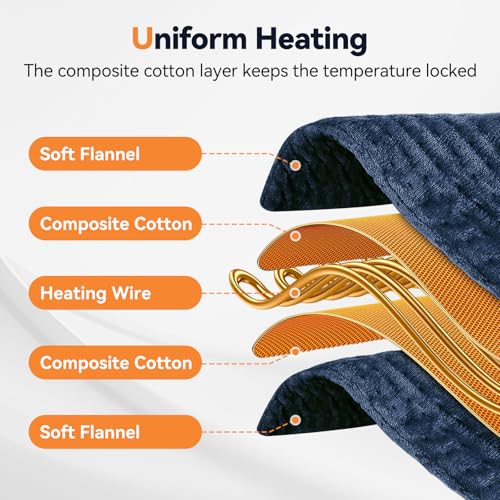 Image of Heating Pad for Back Pain, 17 inchx33 inch Electric Heat Pad with 9 Heat Levels & 4 Auto-Off Timers, Portable Heating Pad for Period Cramps, Shoulder, Neck, Machine Washable, Gifts for Women Men, Blue