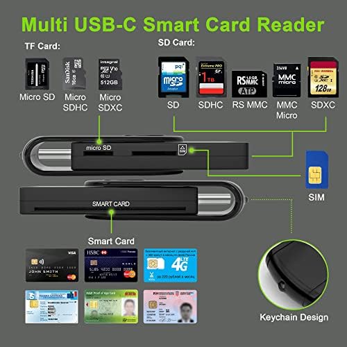 4-in-1 Type C Smart Card Reader, Plug and Play, USB C SIM Reader, SDHC/SDXC/SD/Micro SD Card Reader, USB C CAC Reader for Bank/CAC/IC/Health/Credit Card, Drive-free on Windows XP/Vista/7/8/10/11