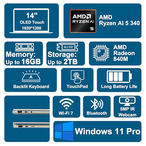 Image of Lenovo Yoga 7 2-in-1 Laptop 14 inch WUXGA OLED Touch (100% DCI-P3, 600nits HDR) AMD 6-core Ryzen AI 5 340 (Up to 50 Tops) 16GB RAM 512GB SSD for Creator Business Professional Win11Pro ICP Hub