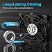 immagine 2ELUTENG Ventilatore USB 80mm Dual 5V USB Fan Raffreddamento PC Ventole 2700RPM 32CFM Mini Ventilatore con Griglie Metalliche per PS4/TV Box/Router/Xbox/PlayStation