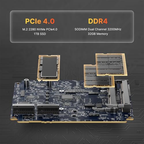 BOSGAME P4 Pro Mini PC - Image 5