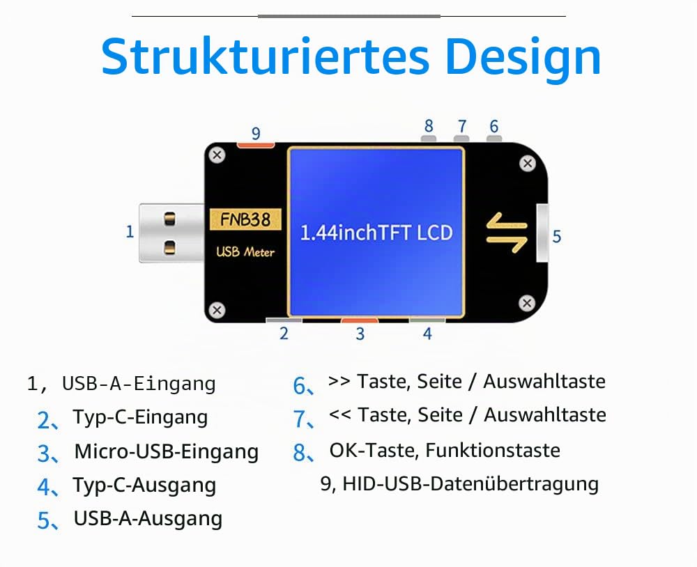 DollaTek FNB38 Stromspannungsmessgerät USB Tester QC4+ PD3.0 2.0 PPS Schnellladeprotokoll Kapazität Tester 5A 5V / 12V / 24V