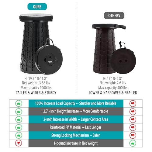Image of Spisces Upgraded Collapsible Stool with Cushion, 1000 lbs Capacity & 19.7-in High, Wider & Taller Heavy Duty Portable Telescoping Foldable Seat for Adults Camping, Travel, Music Festivals, Outdoors