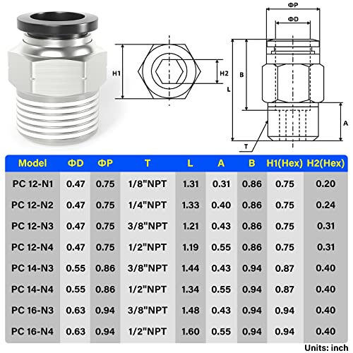 Image of TAILONZ PNEUMATIC Male Straight 12mm Tube OD x 1 /2 Inch NPT Thread Push to Connect Fittings PC12-N4 (Pack of 2)