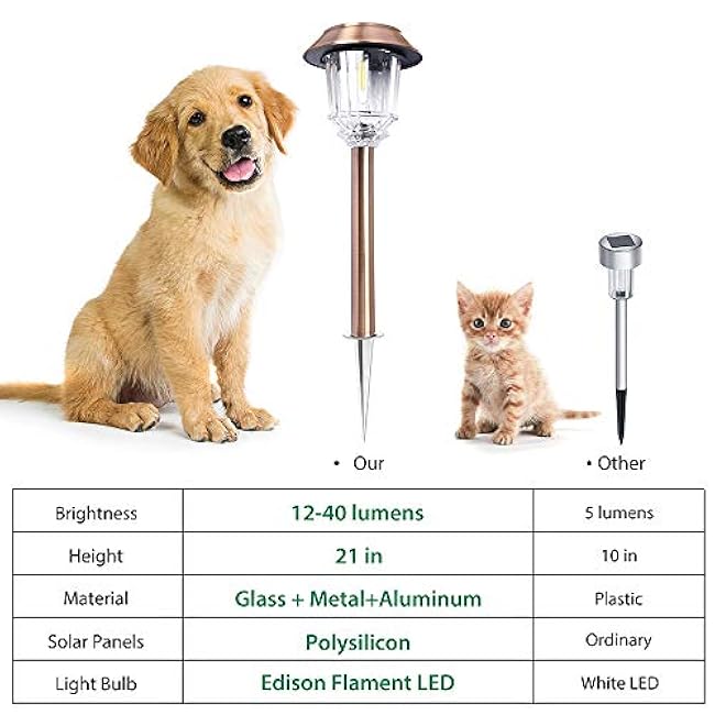 DenicMic Solar Garden Lights Outdoor Pathway Lights Glass Stainless Steel Waterproof Solar Powered Landscape Lighting for Yard Patio Lawn Path Walkway, Super Bright 12-40 Lumens, 2 Pack