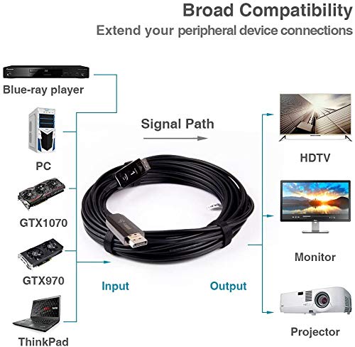 Fibbr Displayport To Displayport Cable, Fiber Optic Dp To Dp Cable, Male To Male Video Cable Supports 8K 4K High Speed Dp Cord, Compatible With Projector, Computer, Laptop, 1080P Monitor 49.2Ft #TOP4