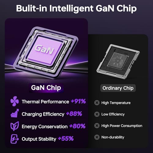 65W GaN Oplader voor ASUS VivoBook 14 15 X415 X513 X540U X556U X515J X509J X542U X551M X502C X200CA F556U F512 F509 S510U S530U ZenBook UX310U UX333F UX430 AD2087020, Laptop Lader Charger voor ASUS - Afbeelding 6