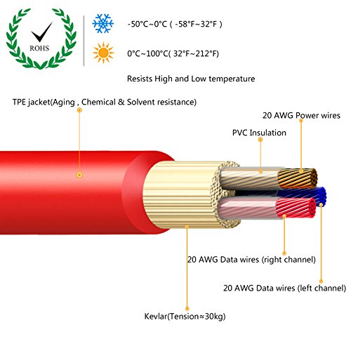 MiCity - Cavo di prolunga audio di ricambio per