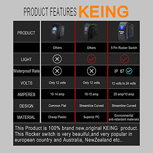 Interior Light Waterproof Rocker Switch Toggle - On/Off Blue Led Light - 12V 20Amp 24V 10Amp, 5 Pin For Automotive Cars Vehicles Marine Boats Trucks Trailers 4X4 Caravans Rvs Suv Atv Utv & More #TOP3