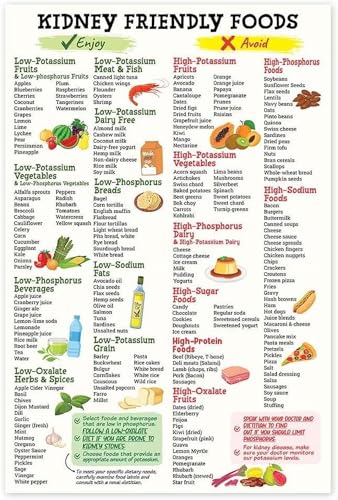 Kidney Friendly Food List 8 x 12 Metal Sign, Kidney Awareness Diet Guide, Low Potassium Grocery List