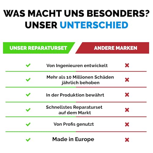 Nnrepair Quartz Countertop Repair Kit DIY (Clear, White Acrylic & Dark White Color) - Fix Your Defect Like a Pro I Suitable for Most Repairs I Fix Broken Chips in Minutes