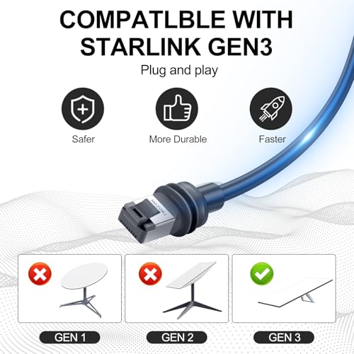 Cable Twozoh Starlink Gen 3 Ethernet 60ft miniatura 2