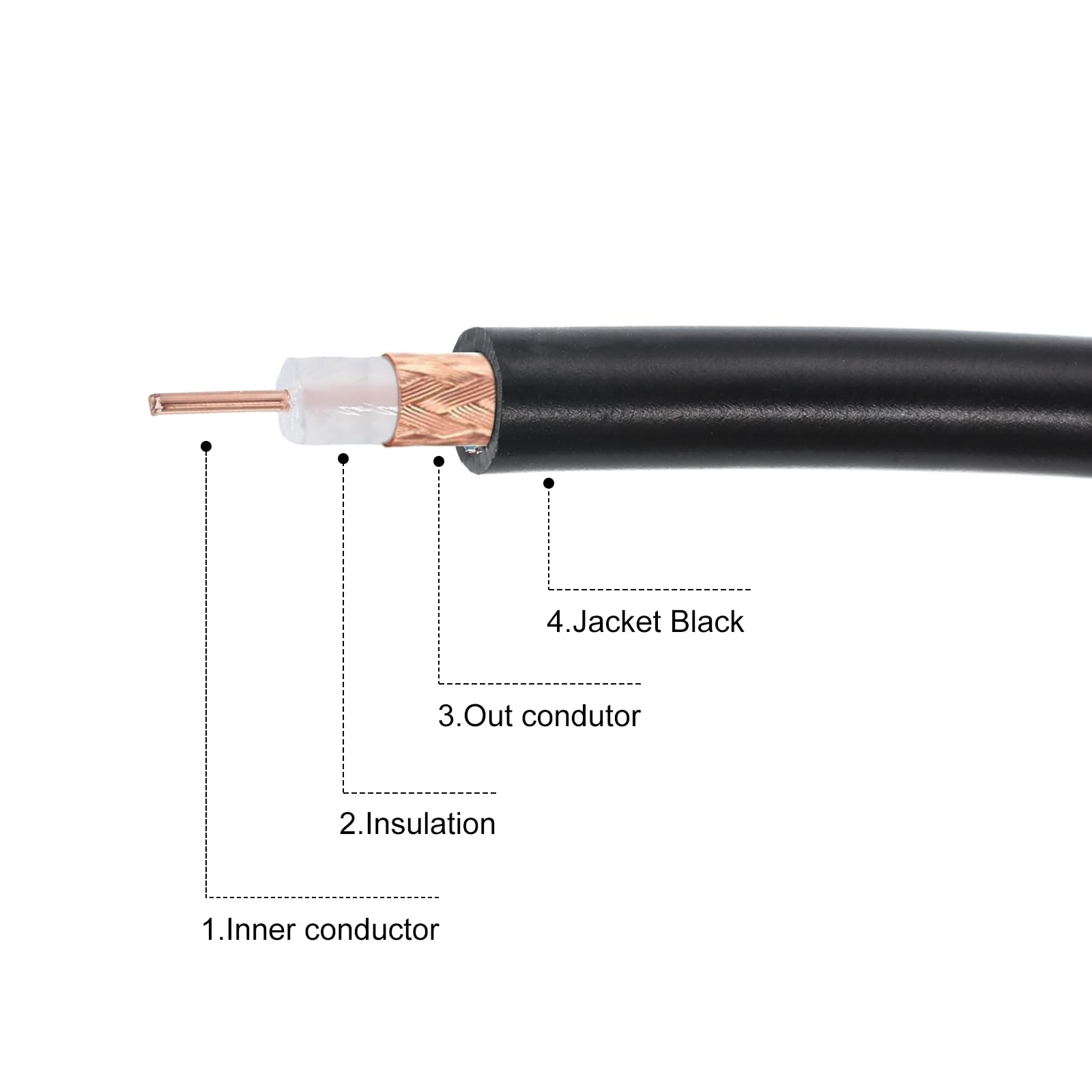 sourcing map Koaxialkabel 400 Typ N Stecker an SMA Männlich Verlustarm Koaxialkabel 24.6FT Schwarz 1Stk