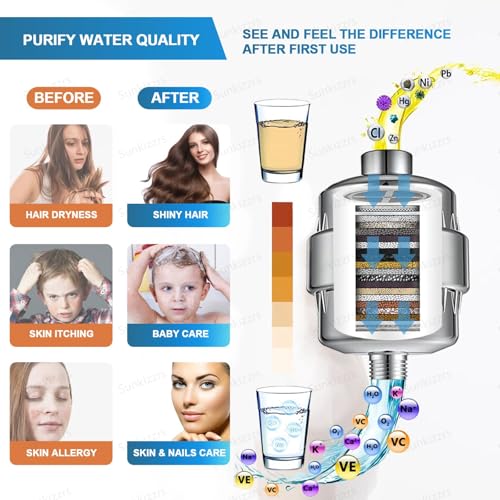Image of Sunkizzrs Shower Head Filter Cartridge（Only 1 Cartridge） | Water Softener for Bathroom with Vitamin C for Hard Water