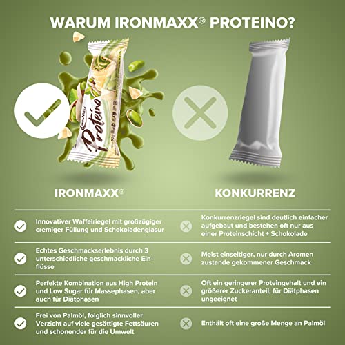 IronMaxx Proteino Proteinriegel 12x30g - White Chocolate Pistachio | High Protein Bar mit cremiger Füllung auf Waffelbasis | Zuckerreduziert glutenfrei palmölfrei Fitness Snack