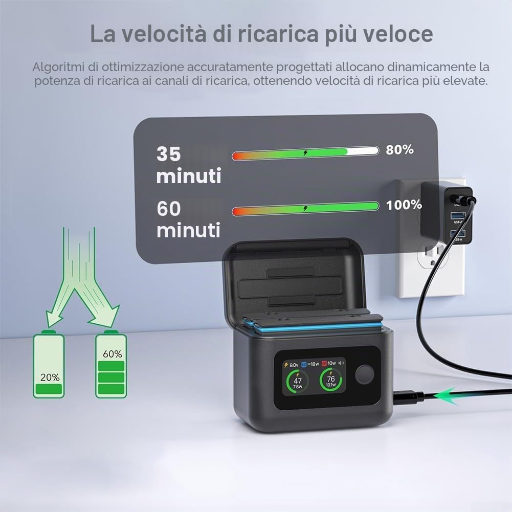 Hub Di Ricarica Per Insta 360 X5, Hub Di Ricarica Rapida Da 27 W Con Display A LED Per Batteria Insta 360 X5, Con Cavo Di Ricarica Di Tipo-C,Waterpoof Charger Modalità Doppia Alimentazione