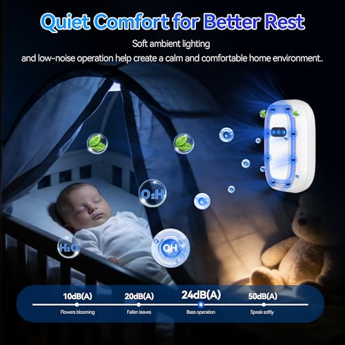 Purificador de Aire Ionizador Negativo Portátil 3 Pack Blanco miniatura 4