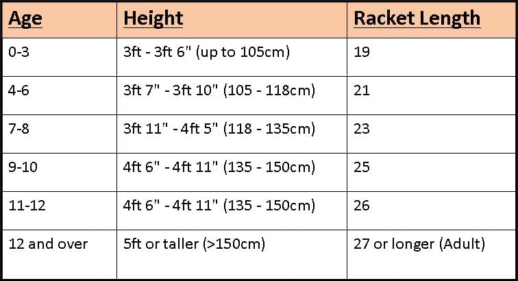 Miniatura 4 de Wilson US Open Junior Raqueta de tenis incluida con una bolsa de tenis Advantage  Juego de iniciación perfecto para niños de 3 a 10 años