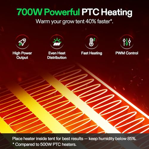 VIVOSUN AeroFlux Smart Grow Heater