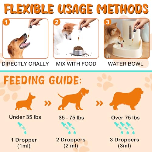 Kollagen Hund, Collagen for Dogs, Flüssiges Kollagen für Hunde, Fördert die Gelenkgesundheit und Beweglichkeit, lindert Hautallergien und Juckreiz,Unterstützt die Gesundheit von Gelenken,Haut und Fell