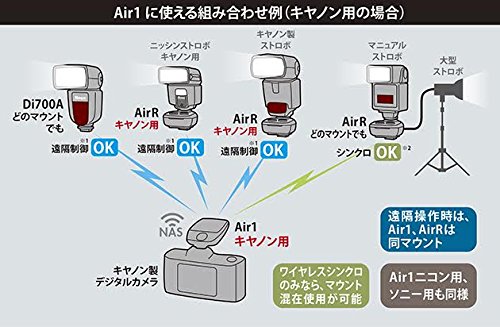 Nissin ニッシンデジタル レシーバー AirR ソニー用 ニッシン デジタル ニッシンデジタル レシーバー AirR ソニー用