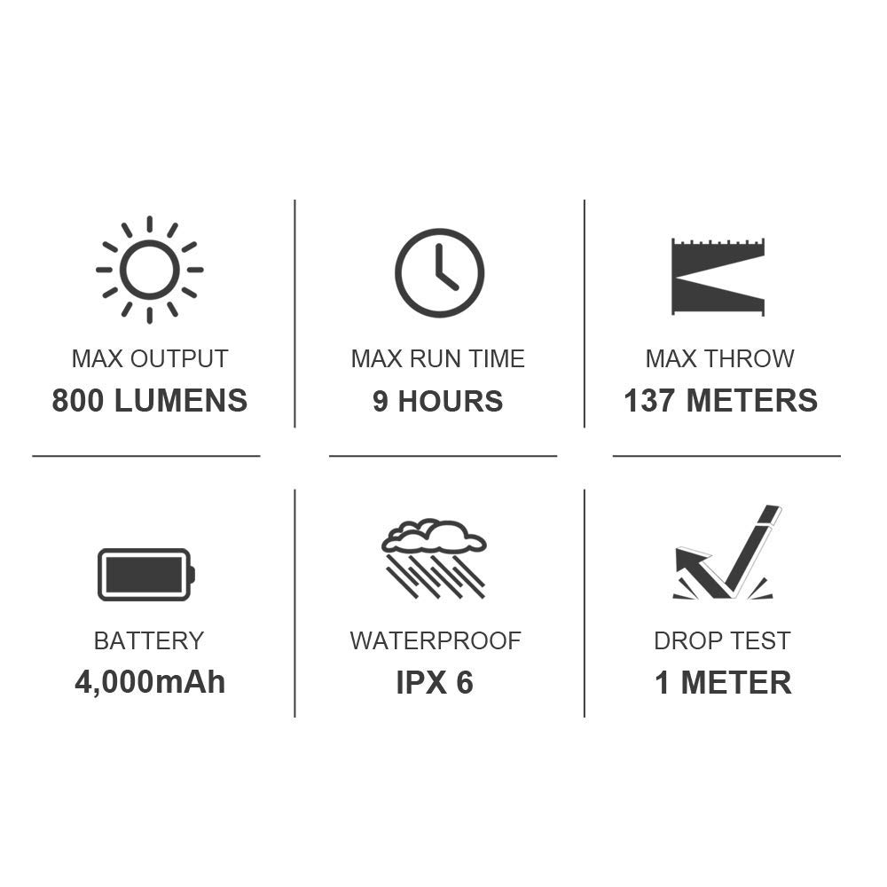 OLIGHT RN 800 Luce per Bicicletta LED Potente Luci Bici Anteriore 800 Lumen Fanali Bici Ricaricabile Ciclismo IPX6 Impermeabile Faro per Bicicletta Antiurto e Antiriflesso Bici da Strada e Corsa