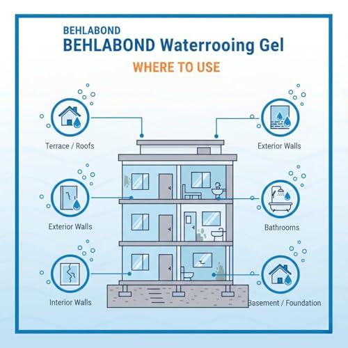 Image of Waterproofing Gel Seelan Ka Baap for Interior & Exterior Walls, Terrace Leakage & Bathroom Dampness Repair Liquid, High Performance Water Proofing Solution Mixes with White Cement, 1 Liter