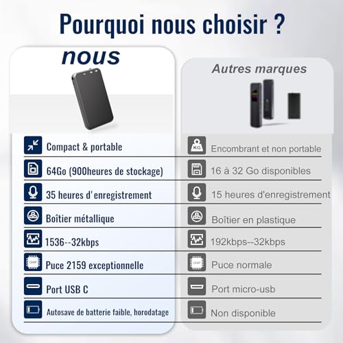 Vandlion 64 GB Sprachrekorder, 1536 Kbps Recorder mit 35 Stunden Akkulaufzeit, Diktiergerät mit Geräuschreduzierung für Meetings, Interviews, Konferenzen, Unterrichtseinträge, Interviews