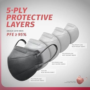 Kingfa Color KN95 Mask - Pack of 10 Pink 2nd Generation - Large 5-Ply Protective Layers - Unisex Adult KN95 Face Mask GB2626-2019 New Standard