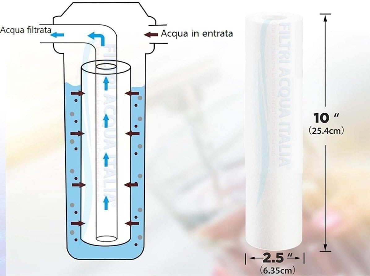 Kit Ricambio Filtri Osmosi Inversa 5 Stadi con Membrana 75 GPD