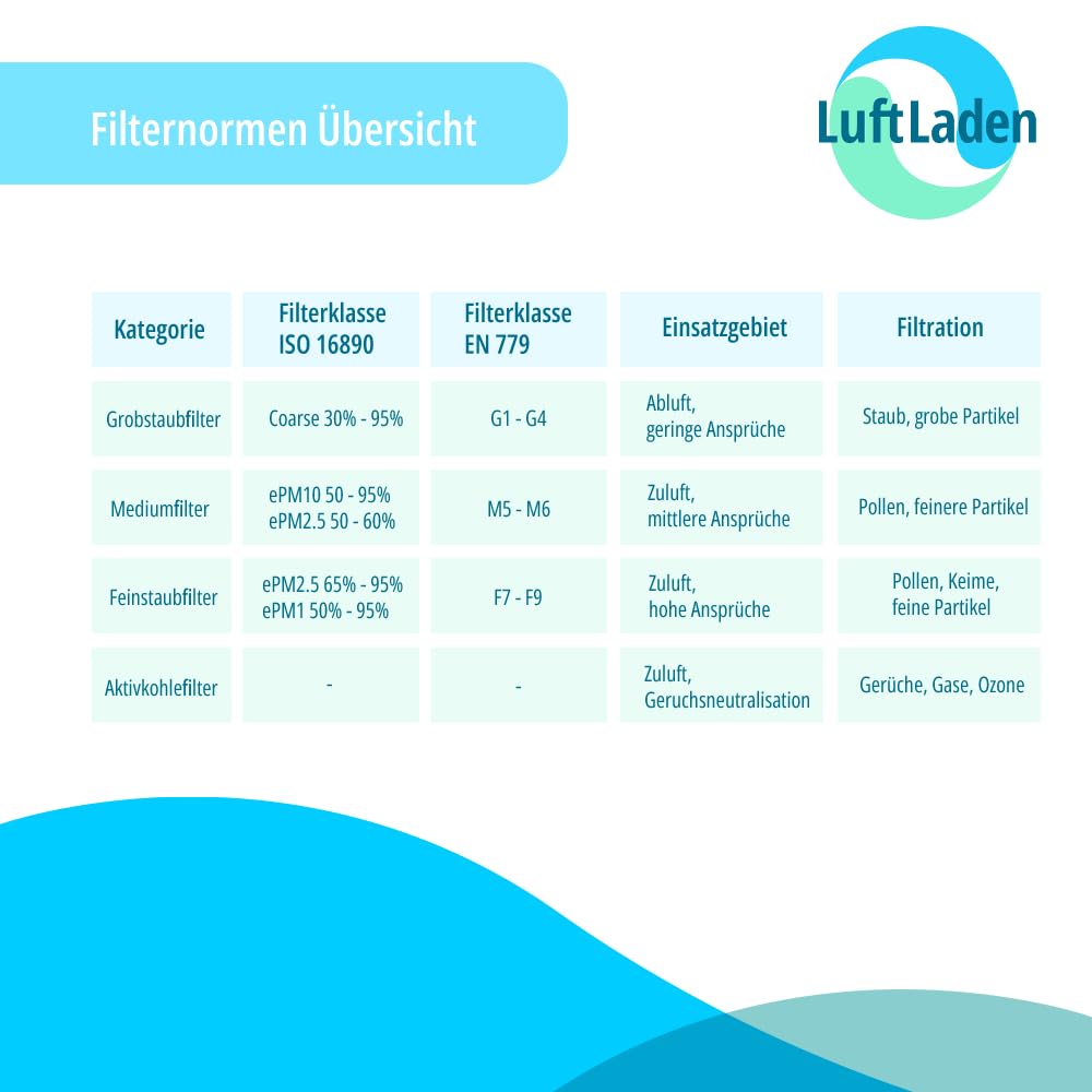 Filtermatte M6 Vlies ISO ePM10 60% 25mm 1m² - 20m² für Lüftungsanlagen