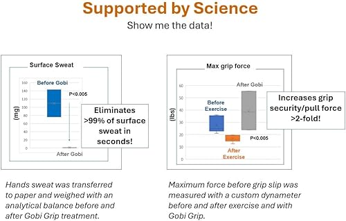 Miniatura 5 de Botella potenciadora de agarre de polímero en bolsa de Mylar, más de 30 usos, mantiene las manos secas, protege contra ampollas, pickleball, tenis,
