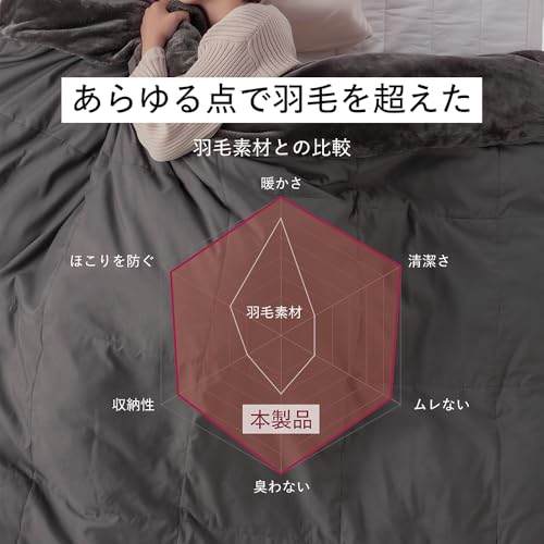 Amazon.co.jp: BRAIN SLEEP: コンフォーター