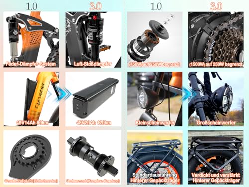 Aluminium-Elektrofahrrad 20 Zoll Kommoda 3.0, 250W 25km/h 48V 20Ah 120km, Luftfederung, 7-Gang, 4" Fat Tires – Bild 3