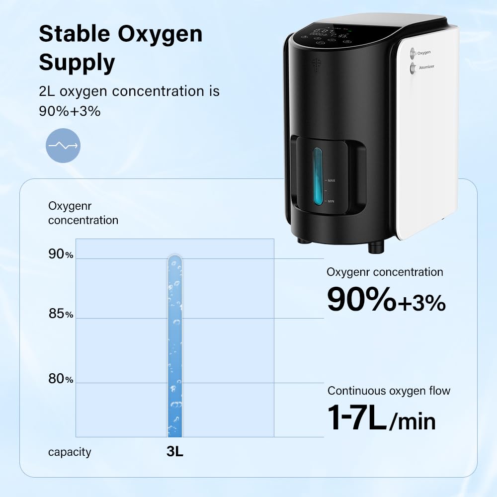 Aerosol Portatile, Concentratore di ossigeno portatile circa 1L-2L/min ossigeno 93% purezza,Display Digitale, Ciclo 24 ore