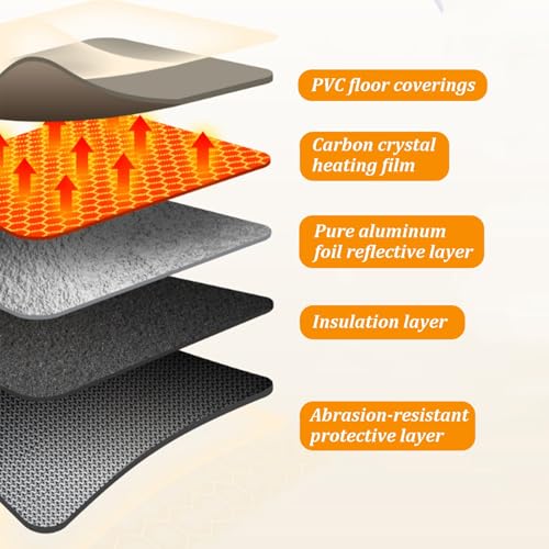 Calefactor Eléctrico Portátil Grafeno Ajustable 60°C miniatura 5