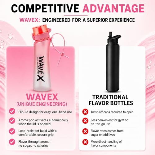 Image of Wavex Scented Water Bottle + 8 Aroma Scent Pods (Cola, Strawberry, Honey Peach, Energy Drink, Green Apple, Mint, Lemon, Orange Vanilla), Flip Top Lid, Straw & Carry Strap Included (Soft Rose Pink)