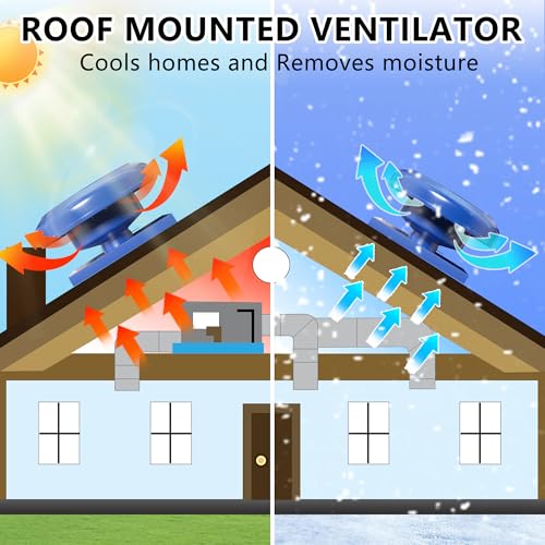 Ventilador Extractor para Techo de 897 CFM, Ventilador de Extracción Montado en Techo de Velocidad Constante para Almacenes, Áticos y Invernaderos, con Rodamientos NSK/SKF, Certificado ETL miniatura 5