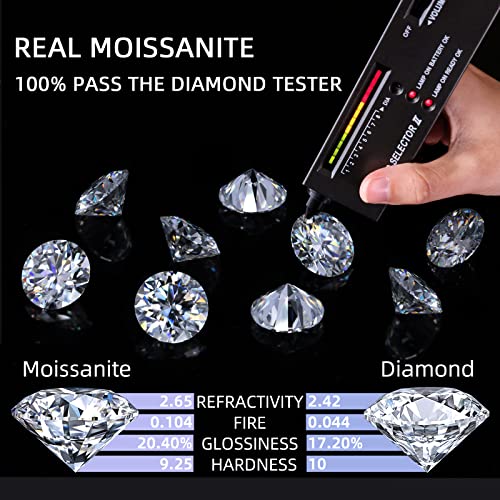 Moissanite Stone 0.5Ct To 3Ct White D Color Vvs1 Clarity Moissanite Loose Diamonds Chinaluster 3Excellent Round Cut Loose Gemstone For Jewelry Making,Engagement Ring Pendant Necklace Earrings With Gra (0.5Ct) #TOP2