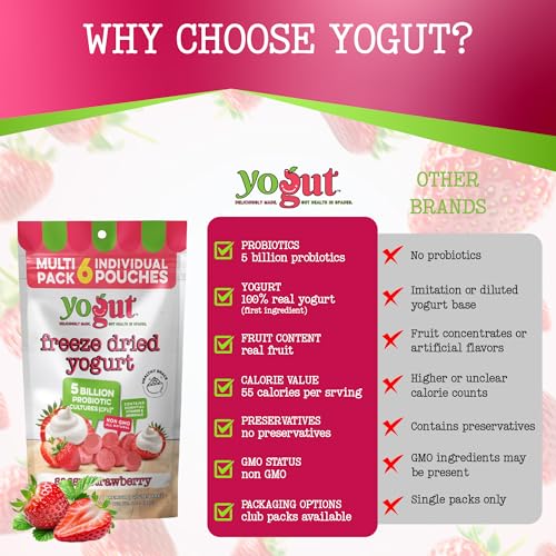 YoGut Freeze Dried Yogurt Snack, On-the-Go Smoothie Melts Strawberry 6 Pack - image 7