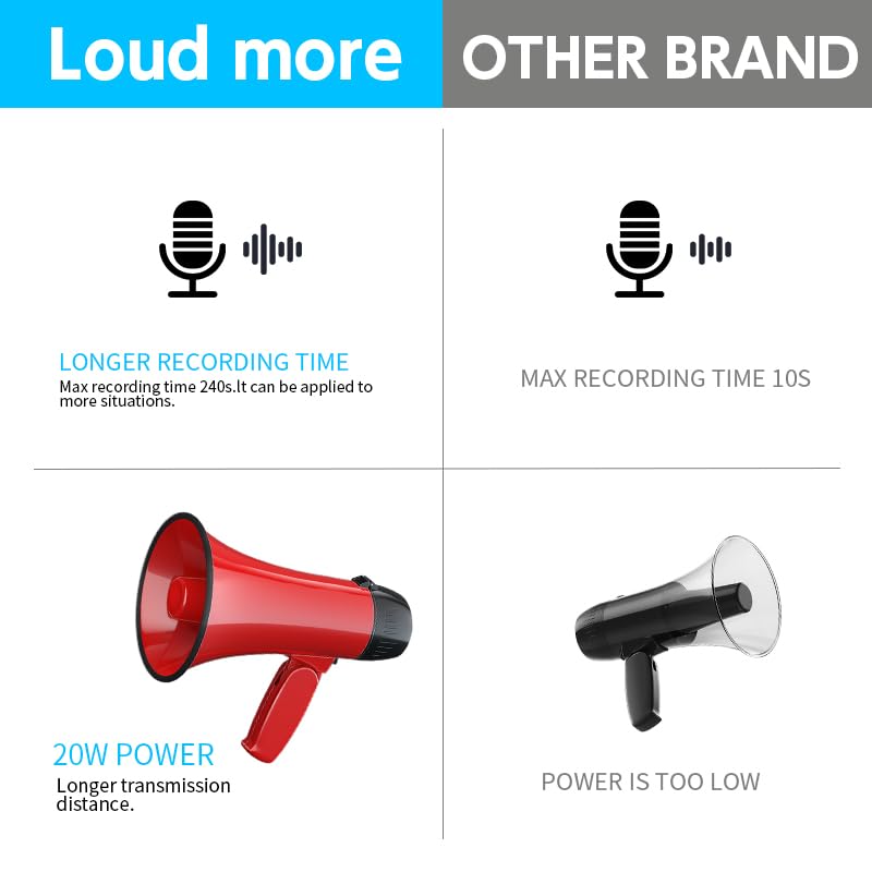 XIAGDIAZ Megaphone Speaker Bullhorn Battery Powered 20W Portable Speaker Microphone System Battery Included Durable ABS Material Volume Control
