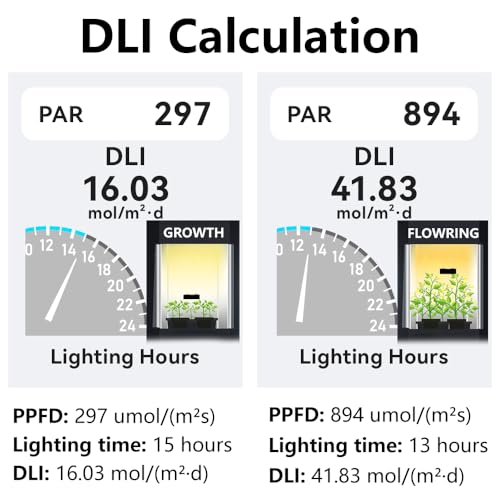 VBR-100 PAR-Messgerät 6000umol / (㎡s), Rotes und blaues Licht trennen PAR, DLI-Rechner, PPFD-Verteilungsaufzeichnung