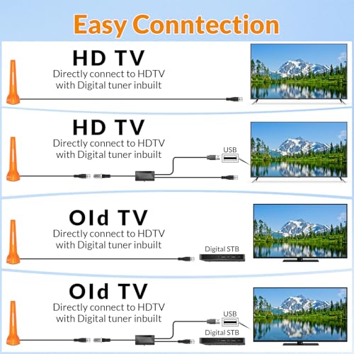 Image of TV Antenna for Local Channels, HIDB Indoor TV Antenna for Smart TV, Long Range Digital HD TV Antenna with Amplifier, 360 Reception, Supports 4K 1080P, Digital tv Antenna for smart tv
