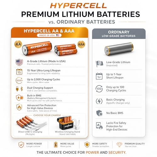 Image of Hypercell AA Rechargeable Batteries | 1.5V High Capacity 𝕃𝕚𝕥𝕙𝕚𝕦𝕞 3000 mWh | Dual Fast Charge (USB‑C Direct + Wireless Charge),1500+ Cycles| 15‑Year Lifespan| OEM 3 Years Warranty| Made in U.S