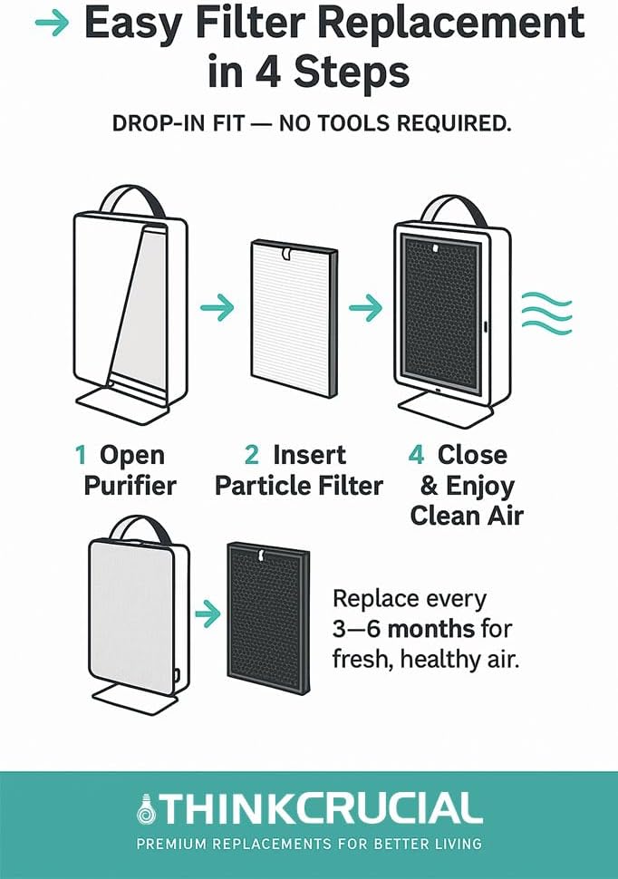 Think Crucial Replacement Filter Set – Compatible with IKEA® FÖRNUFTIG Air Purifier (Replaces Article #10461944 & #40487283) – 1 Particle Filter + 1 Carbon Layer – Easy to Install